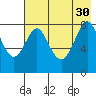 Sutwik Island tide chart for Friday, July 30, 2021