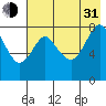 Sutwik Island tide chart for Saturday, July 31, 2021