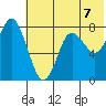Sutwik Island tide chart for Wednesday, July 7, 2021