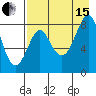Sutwik Island tide chart for Sunday, August 15, 2021