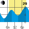 Sutwik Island tide chart for Sunday, August 29, 2021