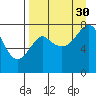 Sutwik Island tide chart for Monday, August 30, 2021