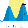 Sutwik Island tide chart for Saturday, September 11, 2021