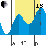 Sutwik Island tide chart for Monday, September 13, 2021