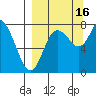 Sutwik Island tide chart for Thursday, September 16, 2021
