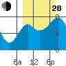 Sutwik Island tide chart for Tuesday, September 28, 2021