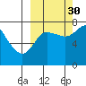 Sutwik Island tide chart for Thursday, September 30, 2021