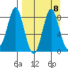 Sutwik Island tide chart for Wednesday, September 8, 2021