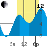 Sutwik Island tide chart for Tuesday, October 12, 2021