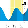 Sutwik Island tide chart for Friday, October 15, 2021