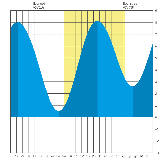 Sutwik Island tide chart for Saturday, October 16, 2021
