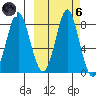 Sutwik Island tide chart for Wednesday, October 6, 2021