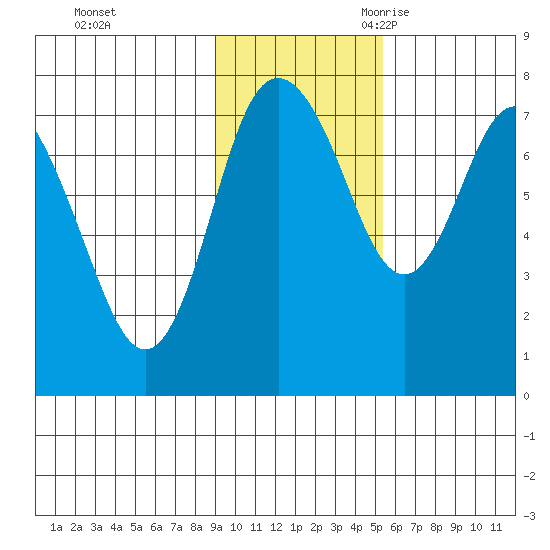 Sutwik Island tide chart for Saturday, November 13, 2021
