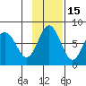 Sutwik Island tide chart for Monday, November 15, 2021