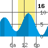 Sutwik Island tide chart for Tuesday, November 16, 2021