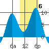 Sutwik Island tide chart for Saturday, November 6, 2021