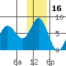 Sutwik Island tide chart for Thursday, December 16, 2021