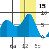 Sutwik Island tide chart for Saturday, January 15, 2022