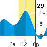 Sutwik Island tide chart for Saturday, January 29, 2022
