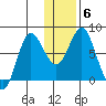 Sutwik Island tide chart for Thursday, January 6, 2022