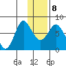 Sutwik Island tide chart for Saturday, January 8, 2022