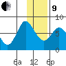 Sutwik Island tide chart for Sunday, January 9, 2022