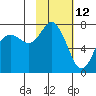 Sutwik Island tide chart for Saturday, February 12, 2022