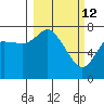 Sutwik Island tide chart for Saturday, March 12, 2022