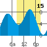 Sutwik Island tide chart for Tuesday, March 15, 2022