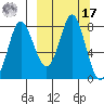 Sutwik Island tide chart for Thursday, March 17, 2022