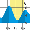 Sutwik Island tide chart for Tuesday, March 8, 2022