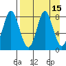 Sutwik Island tide chart for Friday, April 15, 2022