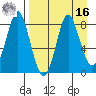 Sutwik Island tide chart for Saturday, April 16, 2022