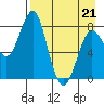 Sutwik Island tide chart for Thursday, April 21, 2022