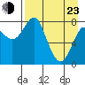 Sutwik Island tide chart for Saturday, April 23, 2022
