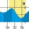 Sutwik Island tide chart for Saturday, April 9, 2022
