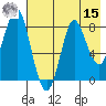 Sutwik Island tide chart for Sunday, May 15, 2022