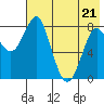 Sutwik Island tide chart for Saturday, May 21, 2022
