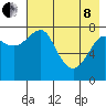Sutwik Island tide chart for Sunday, May 8, 2022