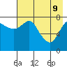 Sutwik Island tide chart for Monday, May 9, 2022