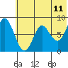 Sutwik Island tide chart for Saturday, June 11, 2022