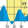 Sutwik Island tide chart for Monday, June 13, 2022