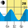 Sutwik Island tide chart for Monday, June 20, 2022