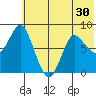 Sutwik Island tide chart for Thursday, June 30, 2022