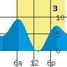 Sutwik Island tide chart for Friday, June 3, 2022