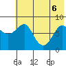Sutwik Island tide chart for Monday, June 6, 2022
