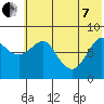 Sutwik Island tide chart for Tuesday, June 7, 2022