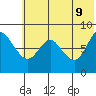 Sutwik Island tide chart for Thursday, June 9, 2022
