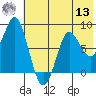 Sutwik Island tide chart for Wednesday, July 13, 2022
