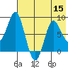Sutwik Island tide chart for Friday, July 15, 2022